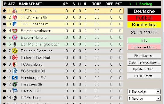 Tabelle 3.Bundesliga