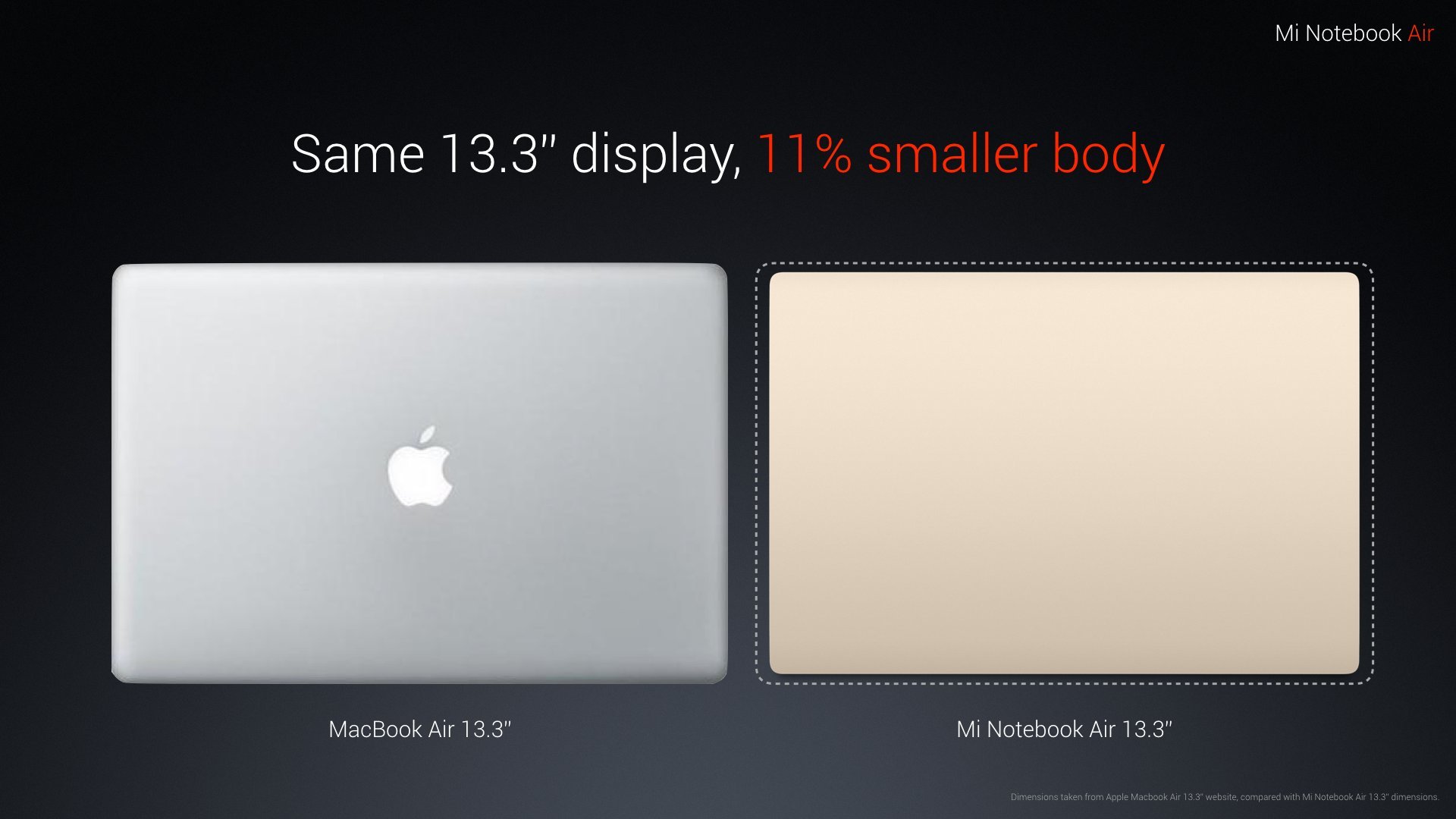 Xiaomi Mi Notebook Air vorgestellt: MacBookAirKlon, aber nur halb so 