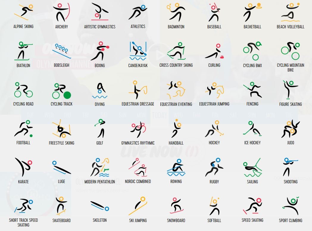 Sportarten Der Olympischen Spiele